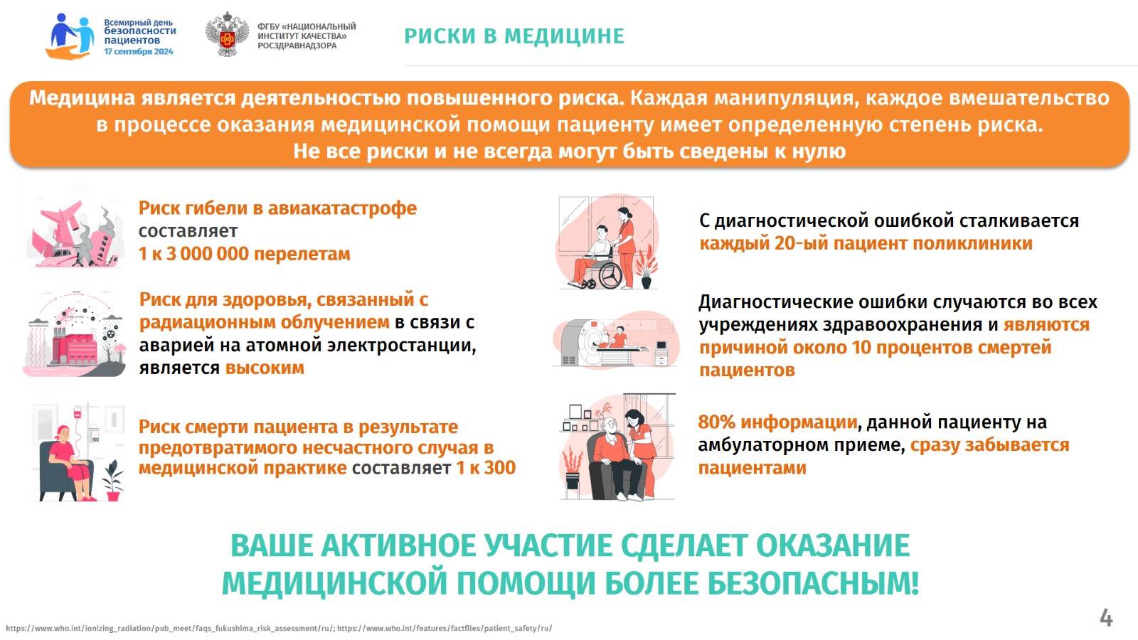 План мероприятий по проведению Всемирного дня безопасности пациентов ГАУЗ СО "ЦГБ№20"