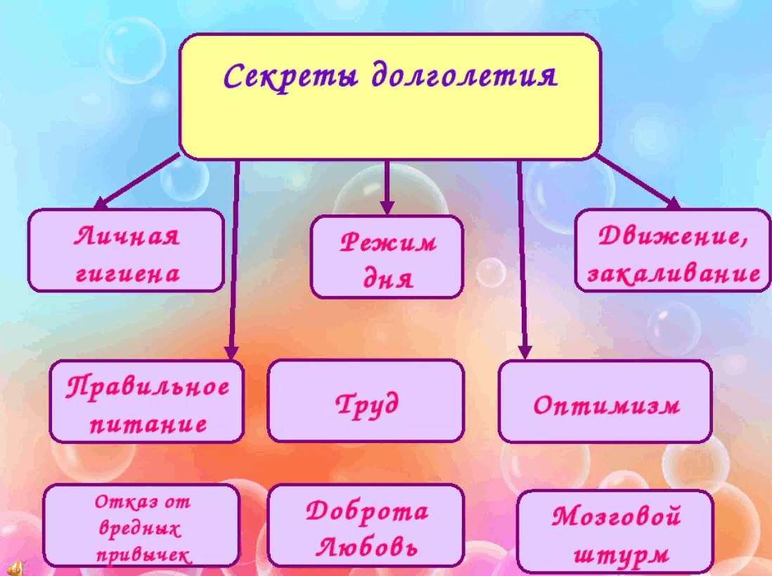 Рецепт долголетия прост